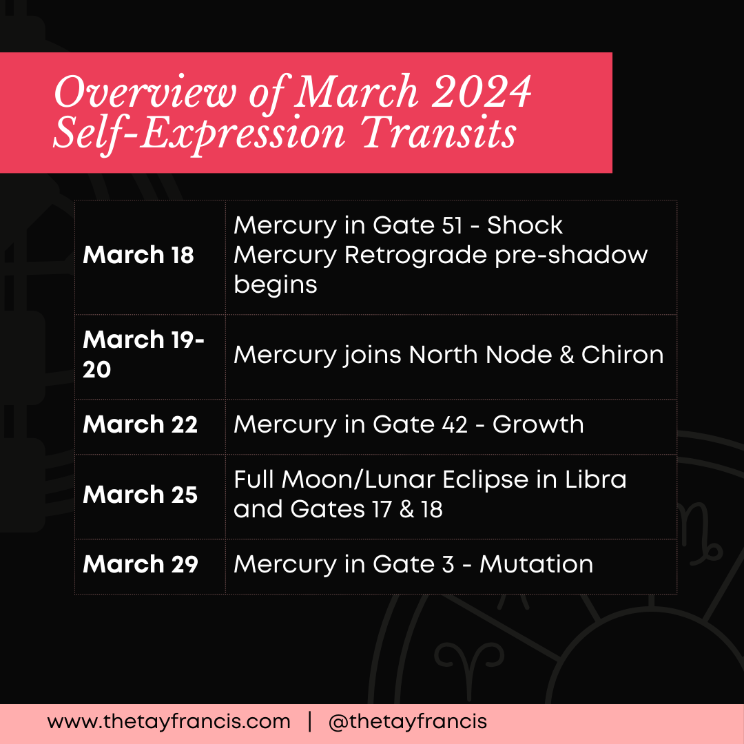 your March 2024 cosmic self-expression transits